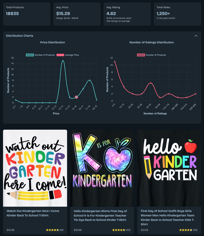 InnoMerch Live Research Tool