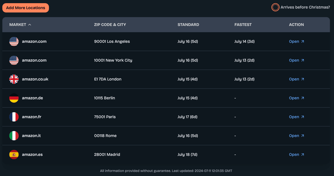 Delivery Dates Comparison Tool